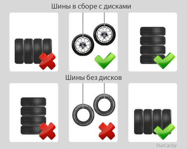 Как хранить шины и колеса на балконе – системы хранения авторезины