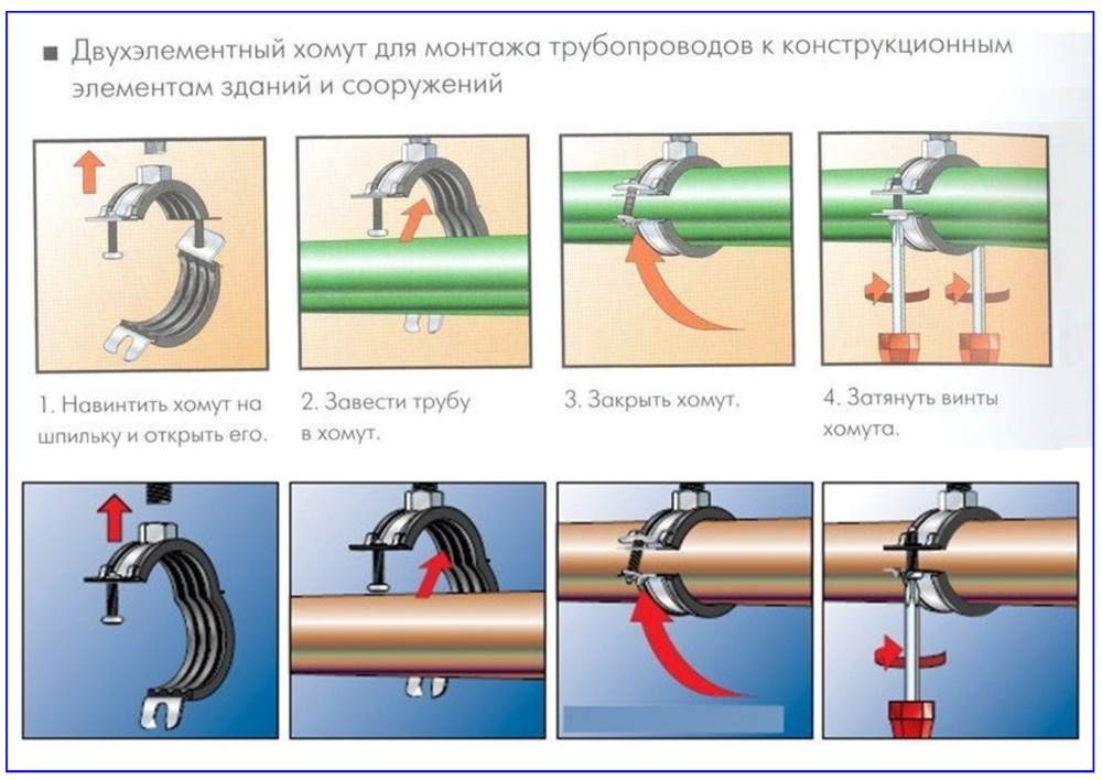 Хомуты для крепления труб металлические стальные — варианты крепления, монтаж