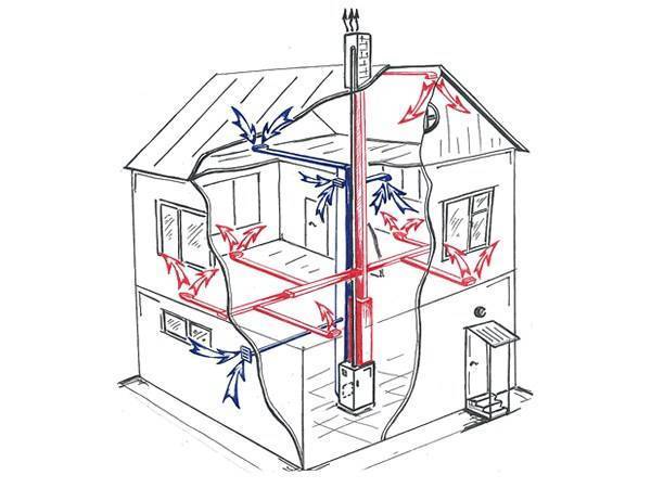 Для обогрева частного дома требуется 10 электрических. Ввод воздуха в систему Слава дома.
