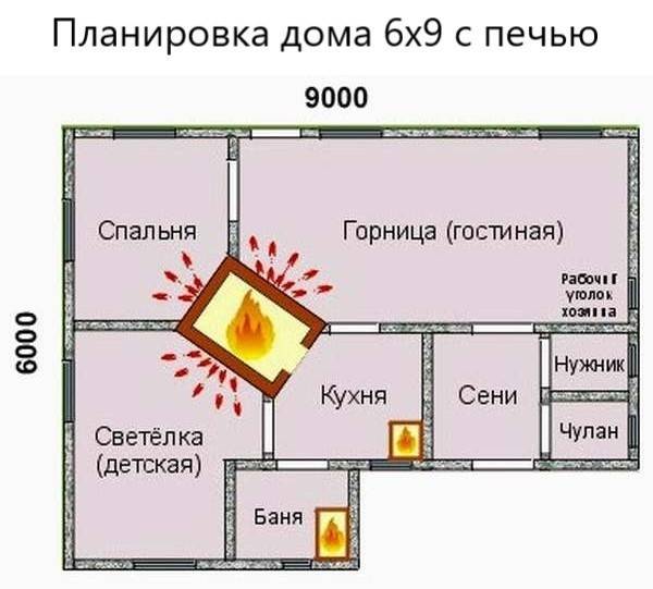 Проекты домов с печным отоплением с мансардой