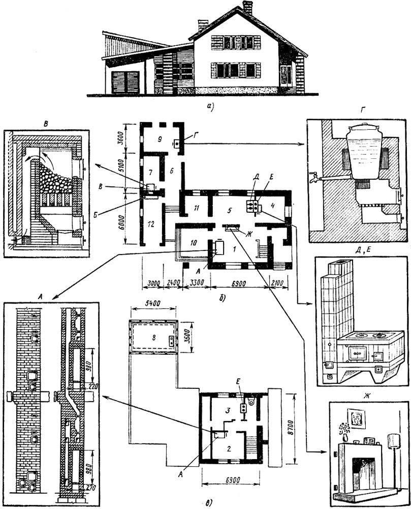 Дома с печным отоплением проекты