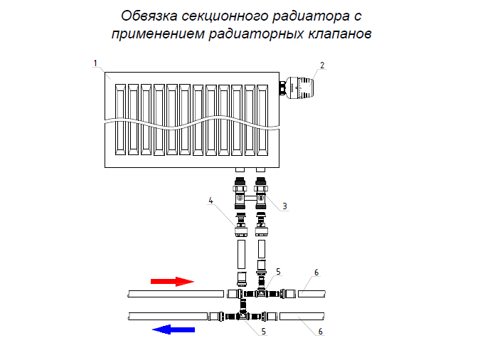 Подключение батареи отопления с нижним подводом схема