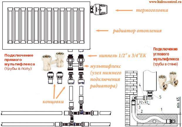 Нижнее подключение радиаторов отопления схема