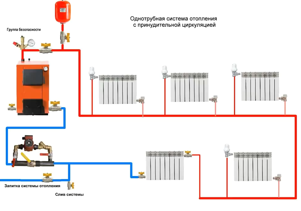 Отопление в квартире схема