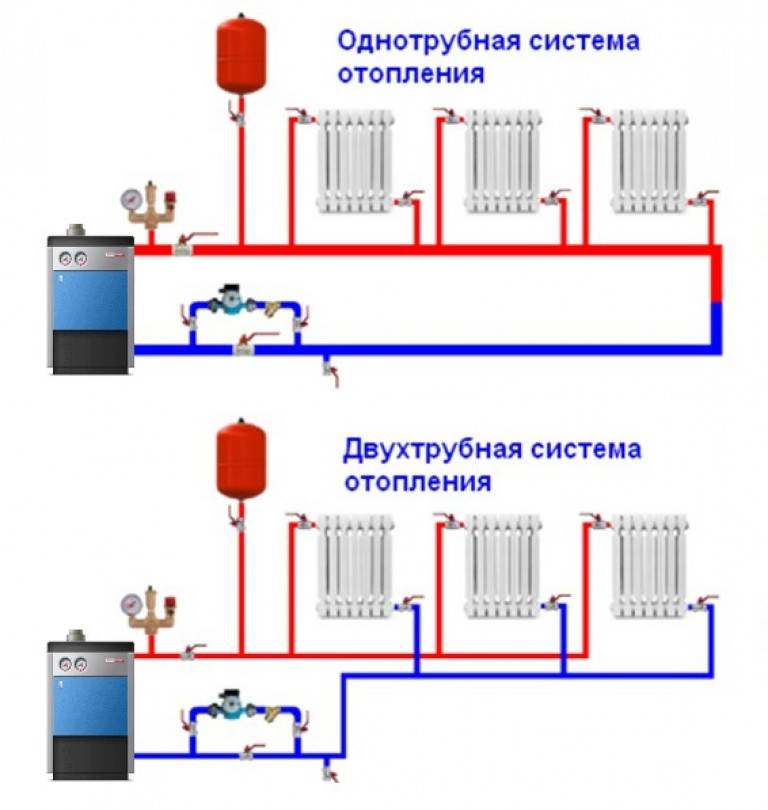 Проект автономного отопления квартиры