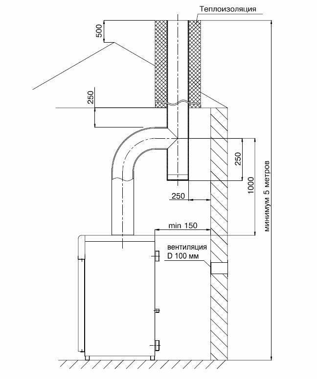 Схема дымохода газового котла