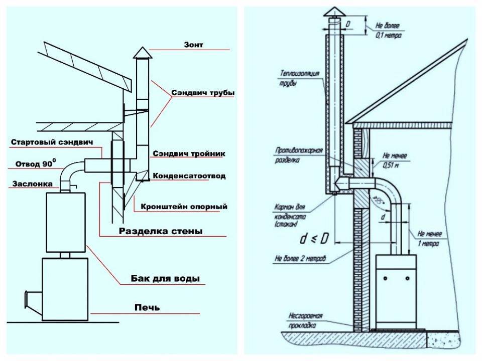 Установка газового котла схема