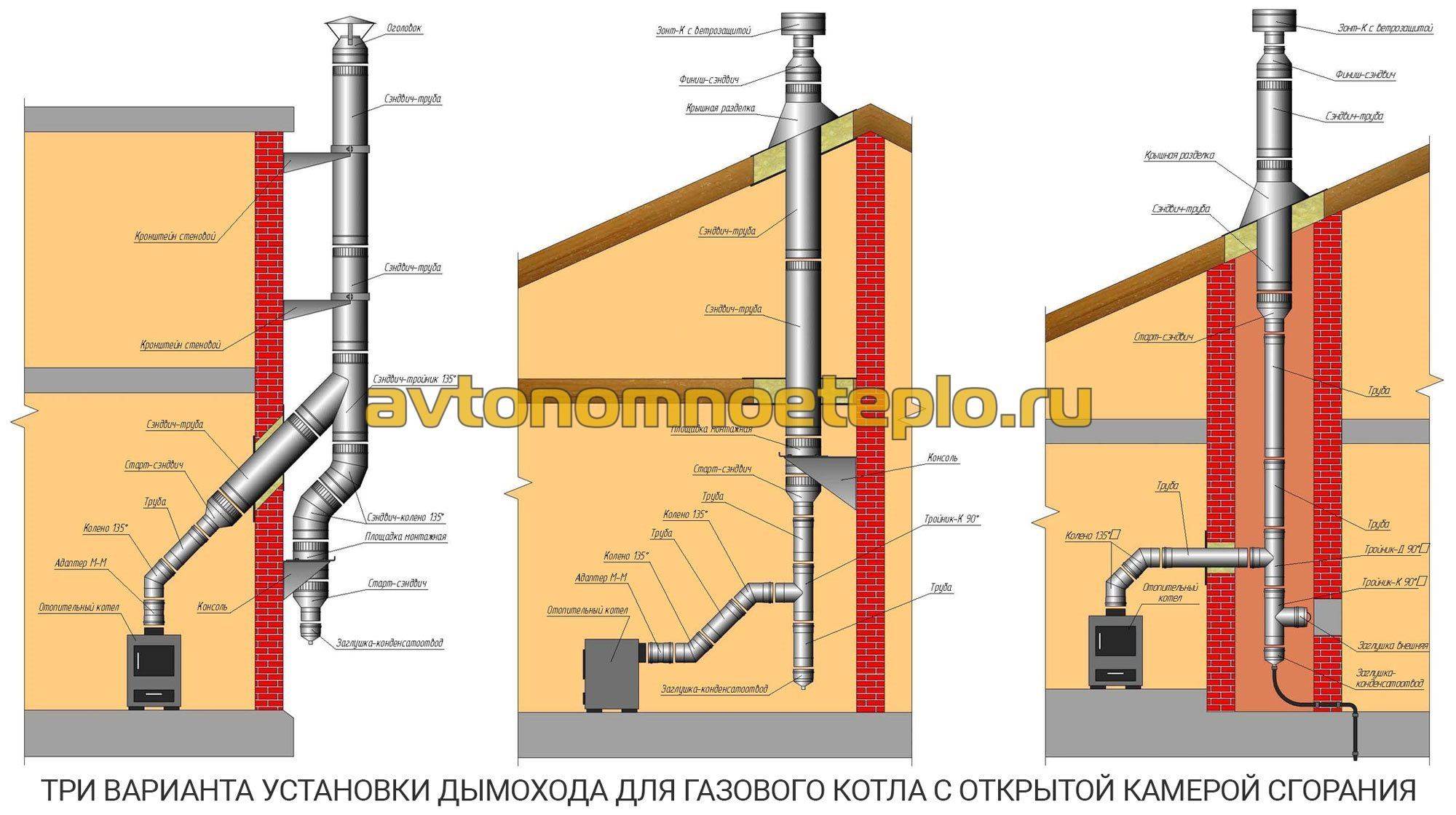 Дымоход на чертеже