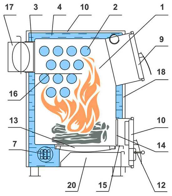 Схема котла на дровах с водяным контуром